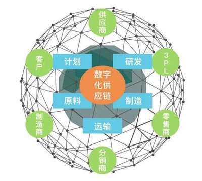 喜百年供应链：以创新驱动全球供应链变革