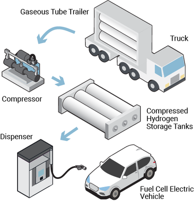 喜百年危运车:危险货物运输的安全卫士